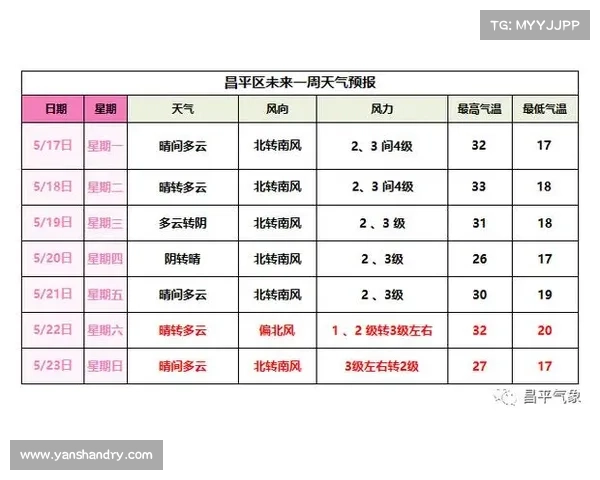 基于球场天气预报误差分析的平方公里网格精确度研究 基于球场天气预报误差分析的平方公里网格精确度研究
